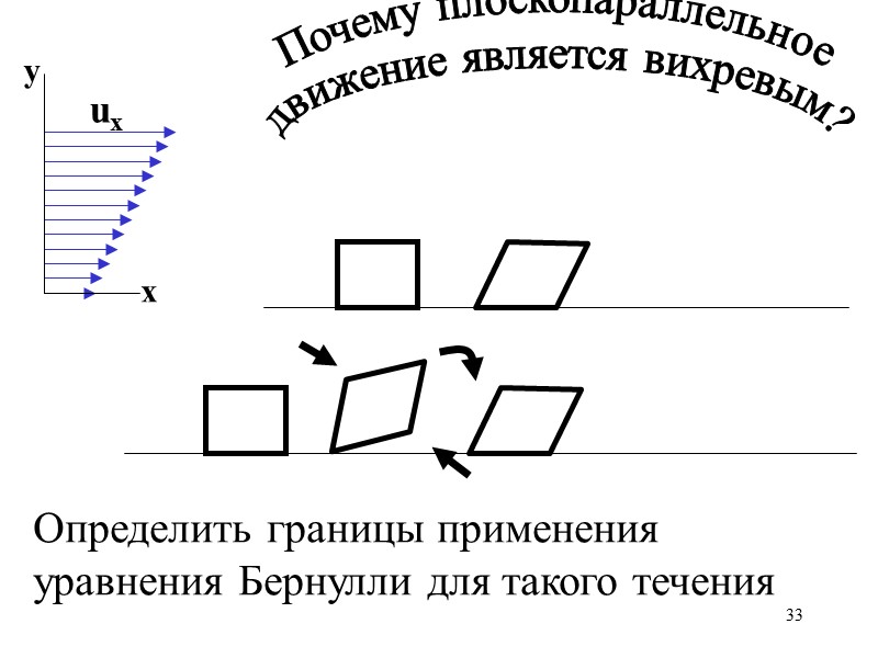 33 uх х у Почему плоскопараллельное движение является вихревым? Определить границы применения уравнения Бернулли 33 uх х у Почему плоскопараллельное движение является вихревым? Определить границы применения уравнения Бернулли